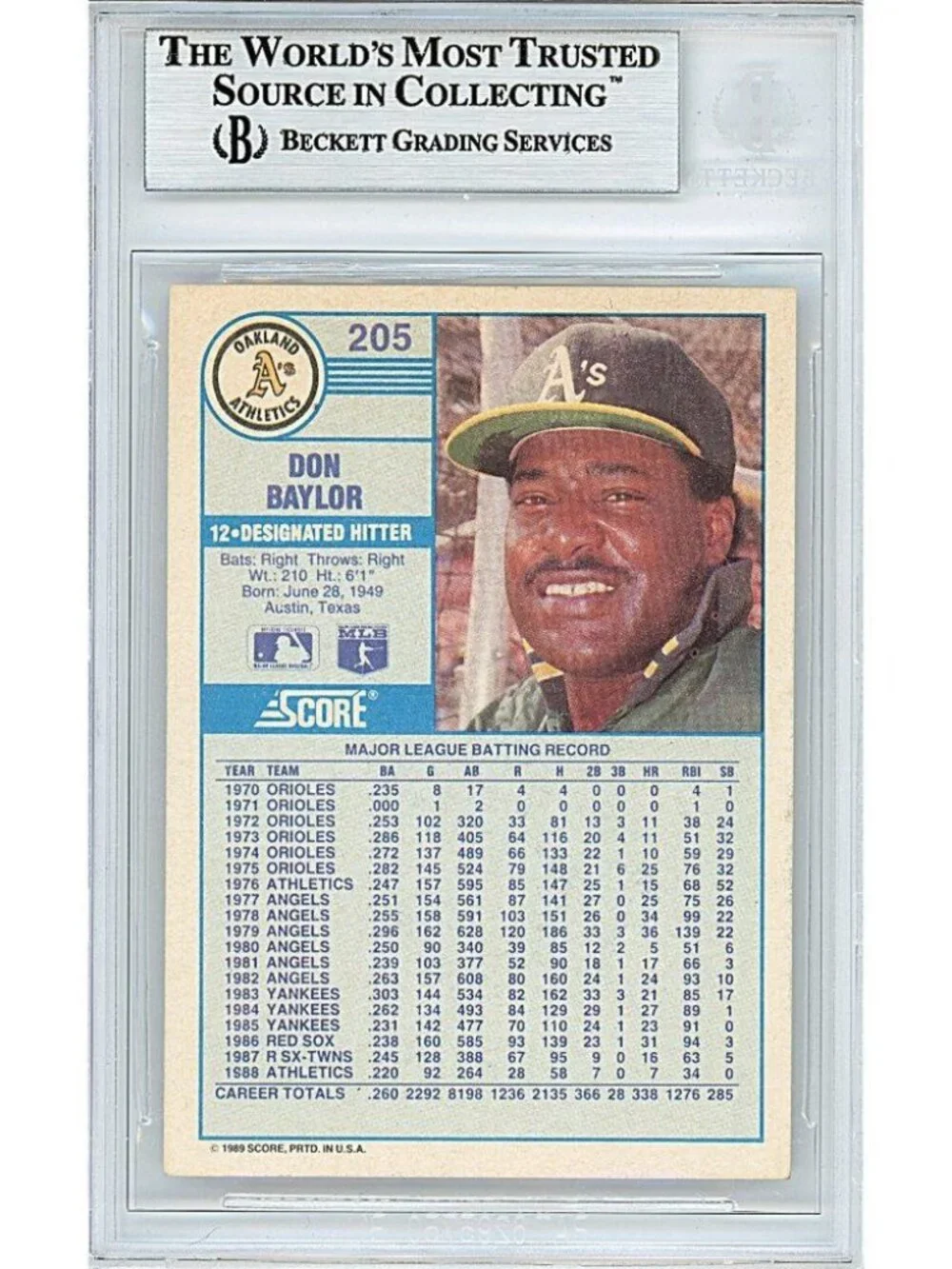 Don Baylor Oakland A's Signed 1989 Score Baseball Card Beckett Autographed